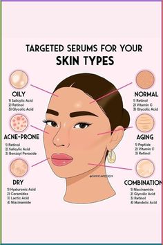 5 Natural Ways To Unclog Different Types Of Skin Pores: Here are five natural and easy remedies to get rid of various skin pore problems! #SkinPores #SkinCare #Beauty #BeautyTips Haut Routine, Skin Care Basics, Lifting Facial, Skin Care Routine Order, Natural Acne, Acne Solutions