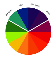 a color wheel with different colors in the top half and bottom half, including blue, green, red, purple, yellow