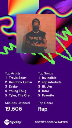 a poster with an image of a man in black shirt on it and the words top artists