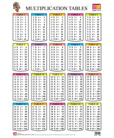 the printable worksheet for multiplication tables is shown in this image