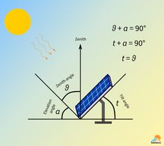 a solar panel is shown with the sun in the background and an arrow pointing to it