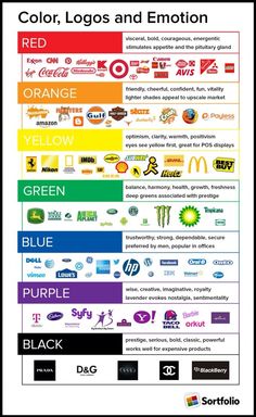 the color, logos and emotion chart is shown in this graphic diagram with different colors