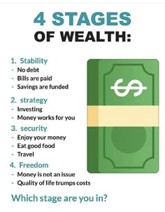 the four stages of wealth info sheet with an image of money on top of it