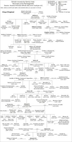 the family tree is shown in blue