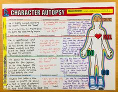 a poster with an image of a person's body and the words character autopsy on it