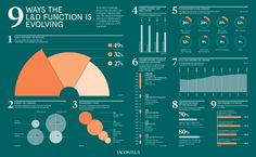 an info board with different types of graphs and numbers on it's sides, including the