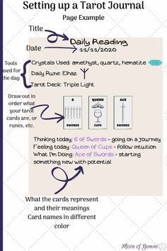 an info sheet with instructions on how to set up a tarot journal