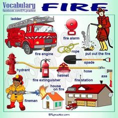 a poster with different types of fire equipment