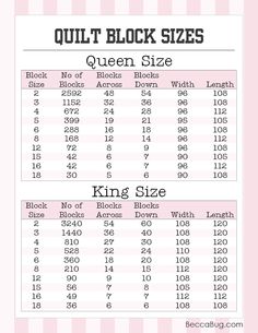 the full size quilt block sizes chart is shown in pink and white with black numbers