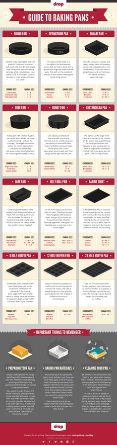 the ultimate guide to baking pans infographical poster - click to enlarge