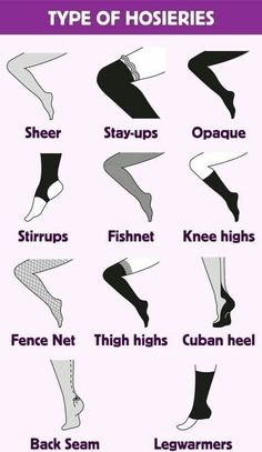 the different types of stockings are shown in this poster