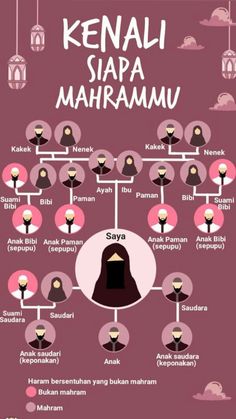 an info poster showing the different types of women's heads and their names in various languages