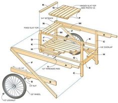 a wooden cart with wheels and parts labeled in the text below it is an illustration of how to build a wagon