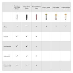 the different types of screws are shown in this table, and there is also an explanation