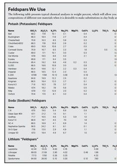 an image of a table with numbers and symbols on it, including the number of columns