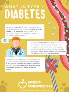 Wellness Infographic, Foot Reflexology Massage, Reflexology Massage, Foot Reflexology, Healing Touch, High Blood Sugar, Insulin Resistance, Blood Sugar Levels, Stubborn Belly Fat