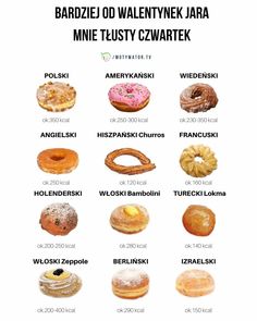 an image of different types of doughnuts in english and german words are shown