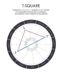 a circle with the words t - square on it and an image of a blue line in