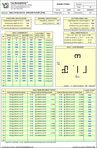 an image of the element list on a computer screen, with symbols and abbreviations