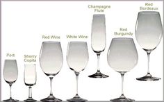 an image of wine glasses labeled in different languages