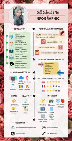 an info sheet with pink flowers on it and the words, all about me info graphic