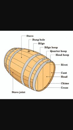 the parts of a wine barrel