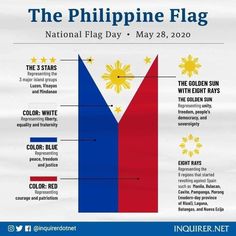 #philippines Philippine Flag Meaning, Filipino Islands, Filipino Culture Aesthetic, Phillipines History, Philippines Quotes, Filipino Flag, Filipino Words, Philippines Flag, Philippines Culture