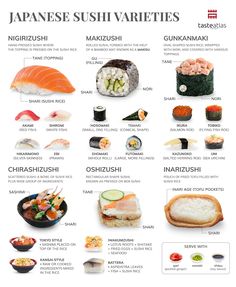 the japanese sushi varieties are shown in this poster, which includes different types of sushi