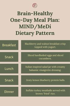 Brain-Healthy One-Day Meal Plan:  MIND/MeDi Dietary Pattern Parkinsons Diet Plan, Mind Diet Recipes Simple, Mind Diet Meal Plan 21 Days, Mind Diet Meal Plan, Parkinson Diet, Dash Diet Plan, Dash Diet Meal Plan, Inflammation Recipes