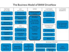 the business model of bmv drivennow