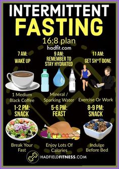 Motivasi Diet, Intermittent Fasting Diet, Fat Loss Plan, Resep Diet, Makanan Diet, Fasting Diet, Diet Coke, Burn Fat Faster, Diet Keto