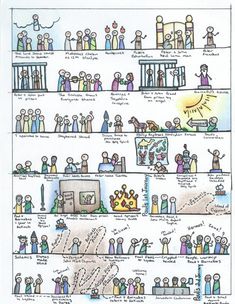 an illustrated poster with people in different stages of life