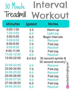 the 30 minute treadmill workout plan is shown in blue and white, with instructions for each