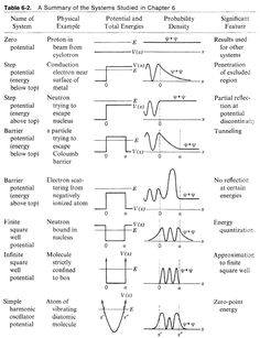 some diagrams showing different types of electrical circuiting and their corresponding functions, including the symbols for