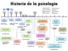 an image of a diagram with words and numbers on it, including the names of different languages