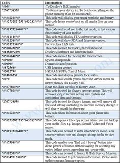 the table has two different types of text