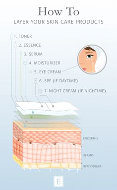 Skin Care Layering, Skin Facts, Eminence Organic Skin Care, Skin Advice, Skin Care Routine Order, Basic Skin Care Routine, Glow Skin, Professional Skin Care Products, Skin Care Routine Steps