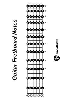 the guitar frets are labeled in black and white