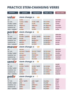 a poster with the words in different languages and their corresponding meanings, including verbs