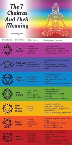 Chakra Names, Chakra Meanings, Chakra Health, The 7 Chakras, Chakra Affirmations, Chakra Symbols, Chakra Yoga, Holistic Medicine, Les Chakras