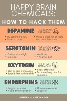 If you want to improve your mental health, mental wellbeing and boost your mood, knowing each of the “happy hormones” or “happy chemicals” and how you can “hack them” to encourage a mood boost… Happy Brain, Brain Chemicals, Mental Health Facts, Vie Motivation, Good Mental Health, Mental And Emotional Health, Self Care Activities, Brain Health, Health Facts