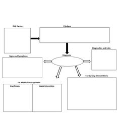 a diagram showing the different types of medical equipment that are needed to be used in this project