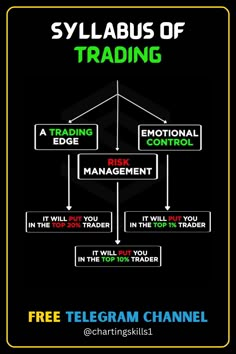 a diagram with the words syllabus of trading