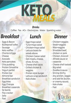 Day Of Keto Eating, Leto And Low Carb Recipes, Keri Diet Plan, Keri Diet For Beginners, Keri Meal Plan, Keri Diet Recipes, What Can I Eat On Keto, Lazy Keto For Beginners Meal Plan, Fast 800 Keto Recipes