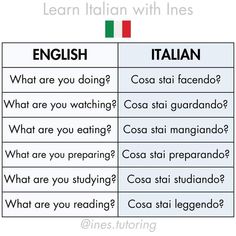 two different types of italian and english words with the same language in each one corner