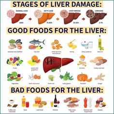 Liver Cleanse Juice, Liver Damage, Chocolate Bacon