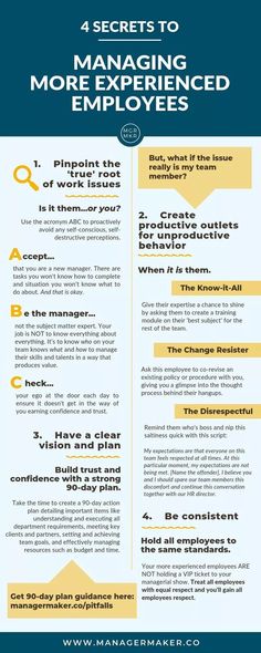 a blue and yellow poster with the words 4 secrets to managing managed employees on it