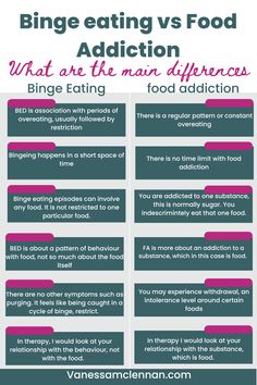 Do you binge eat or do you have a food addiction? How can you tell the difference? In this post I highlight the differences and similarities between binge eating, or overeating compared to food addiction. How you can heal them once you know what your eating problem is. #foodaddiction #overeating #emotionaleating