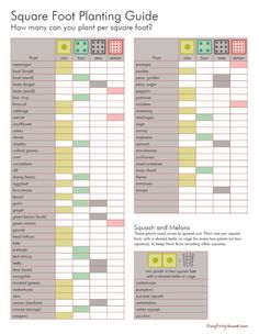 the square foot planting guide is shown in this graphic diagram, which shows how many plants