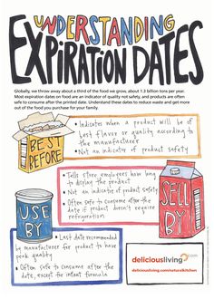 a poster with words describing the different types of expirationation dates and how to use them